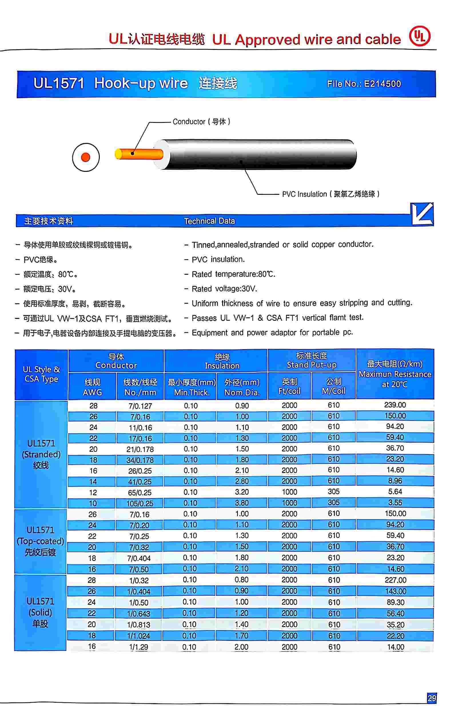 UL1571 Hook-up wire