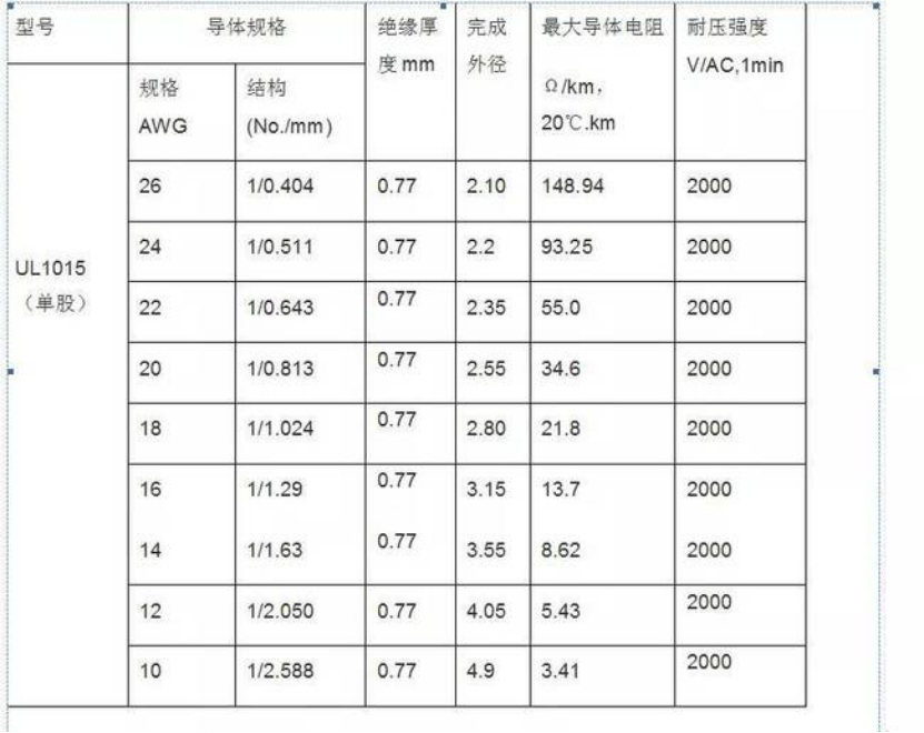 Single-Strand Wire Sizes